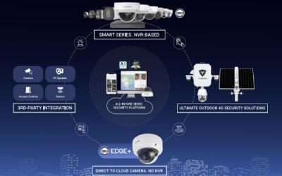 Why Your Business Should Use Turing AI Video Surveillance: The Ultimate Guide