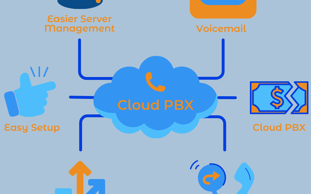 Why Saint Louis Business Owners Should Consider a PBX Telephone System: The Key to Efficient and Cost-Effective Communication