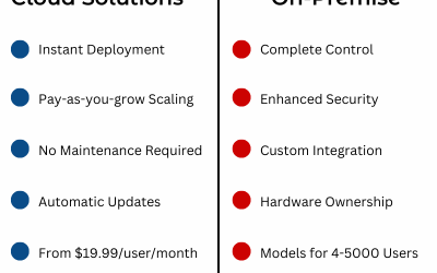 Scaling Your Business Phone System: From Startup to Enterprise with Mastor Telecom