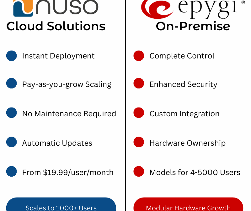 Scaling Your Business Phone System: From Startup to Enterprise with Mastor Telecom