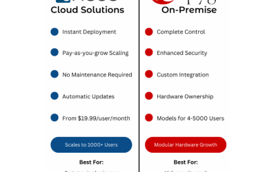 Scaling Your Business Phone System: From Startup to Enterprise with Mastor Telecom