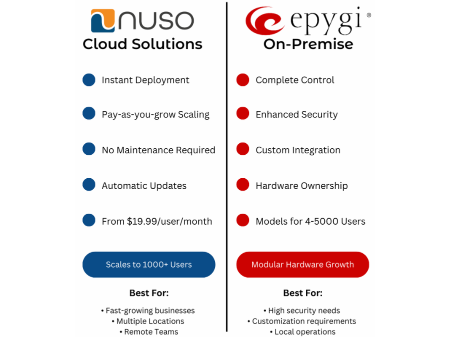 Scaling Your Business Phone System: From Startup to Enterprise with Mastor Telecom