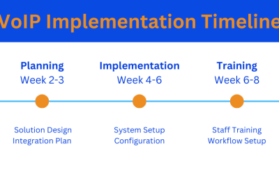 VoIP Solutions for Healthcare: HIPAA Compliance and Communication Efficiency